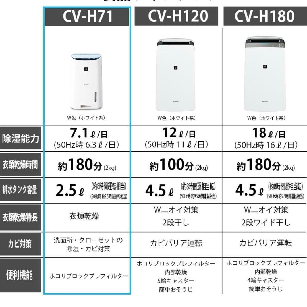 衣類乾燥除湿機（SHARP） CV-H71-W