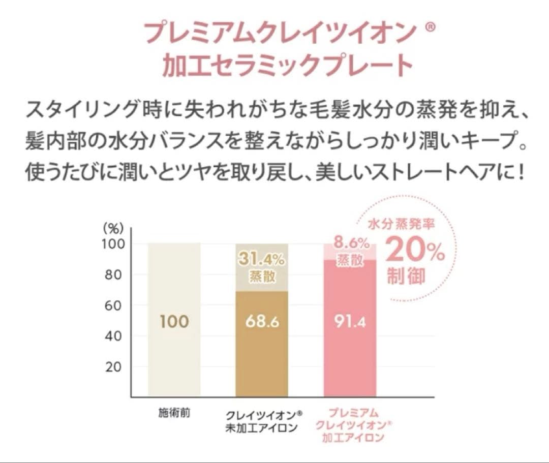 クレイツイオン ニュアンスヘアアレンジ CISG-RU0711
