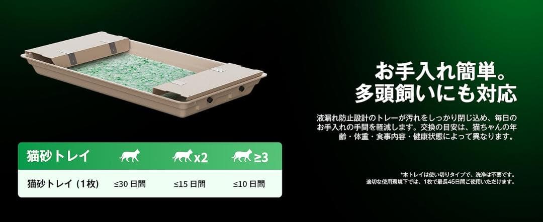 新品⭐️PUROBOT CRYSTAL DUO専用トレイ・猫砂・ゴミ袋セット