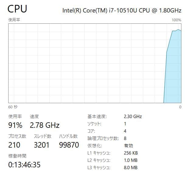 第 10 世代、i7、高性能、フル HD、マウス X4、16 GB、512 GB