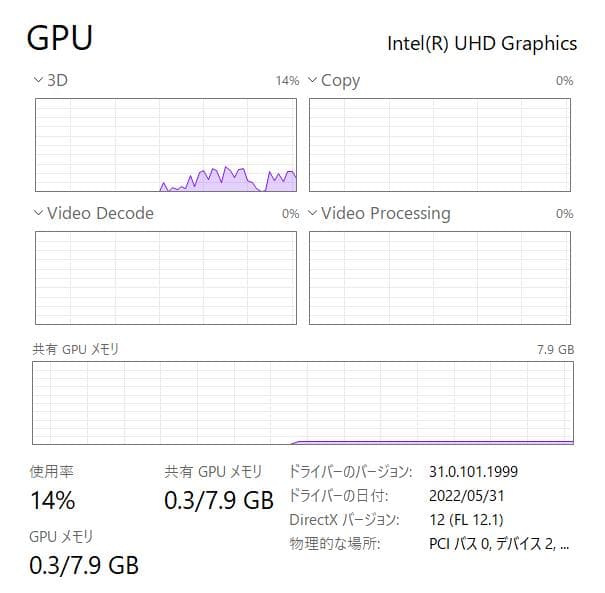 第 10 世代、i7、高性能、フル HD、マウス X4、16 GB、512 GB