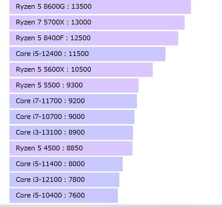 【美品】Lenovo　IdeaPad　Flex 570 （2023年製）