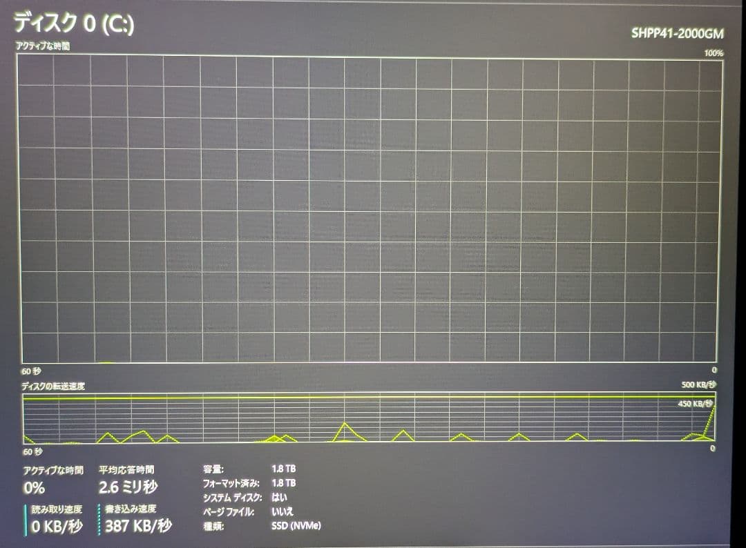 msiゲーミングノートパソコン