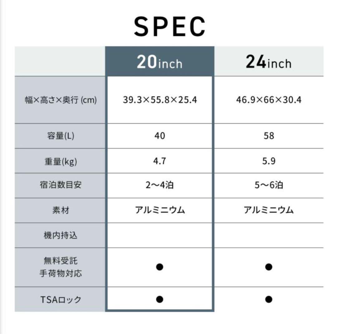 リカルド　4輪 キャリーケース Aileron アルミ 20インチ 40L