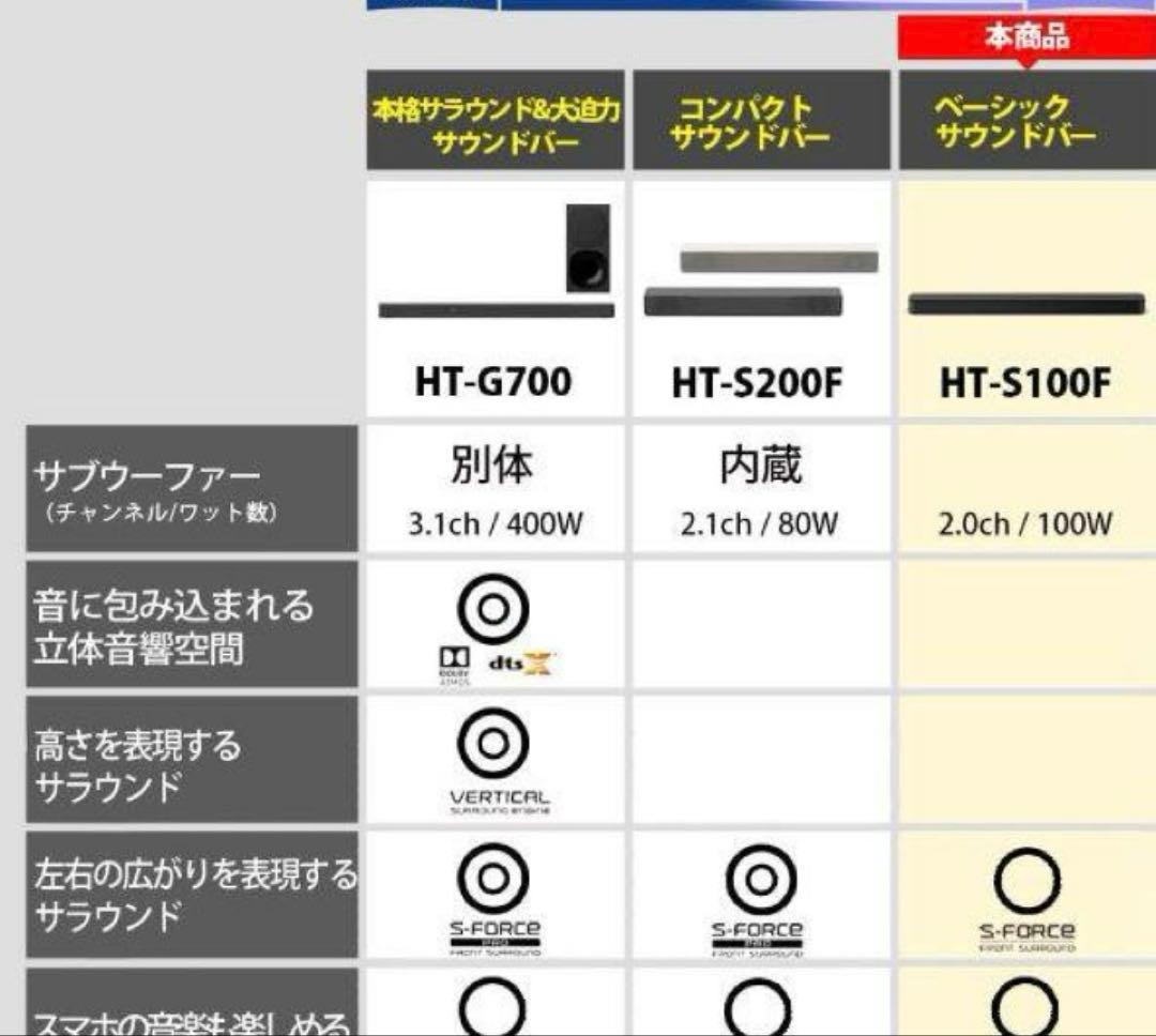 ソニー サウンドバー HT-S100F 100Wハイパワー フロントサラウンド