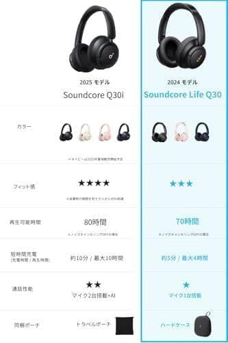 Anker Soundcore Life Q30【第2世代】(Bluetoorm