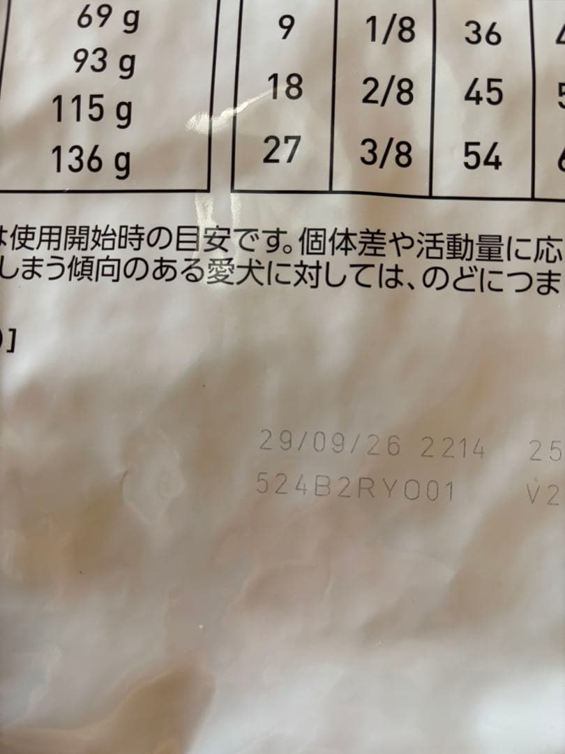 ロイヤルカナン ニュータードケア犬　8キロ