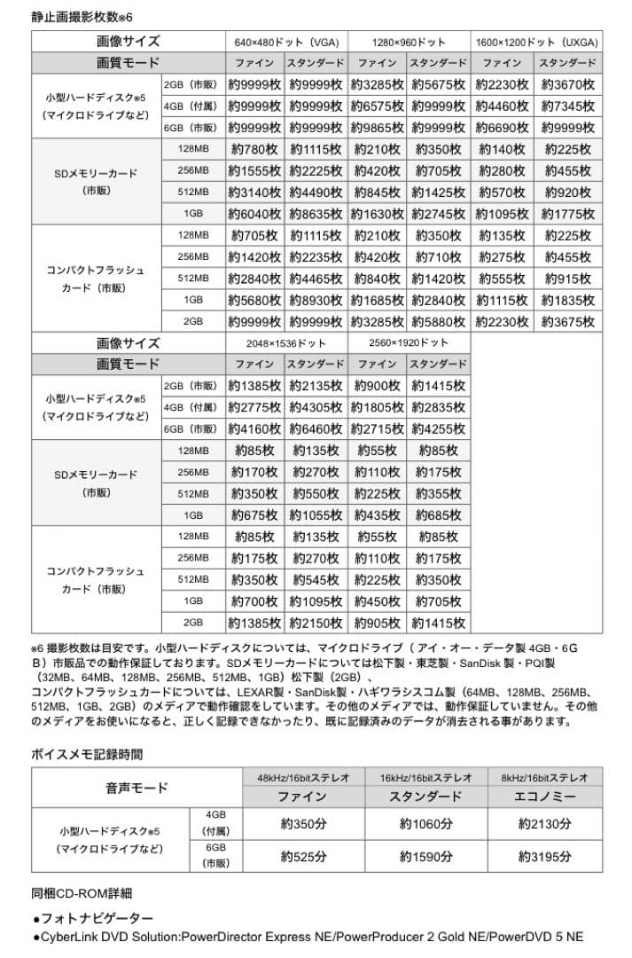 値下げ交渉可能♪人気♪ビデオカメラ【JVCケンウッド 日本ビクター】 HDD