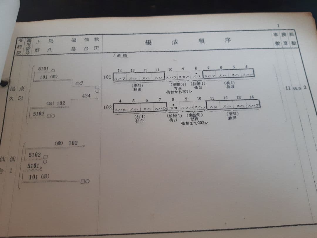 客車運用表　東北・高崎・上越・信越・川越線　昭和29年10月１日改正