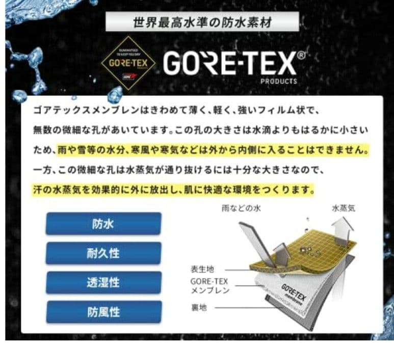 【極美品】【お買得★】ゴアテックス★改良型進化版迷彩雨衣42000円★M