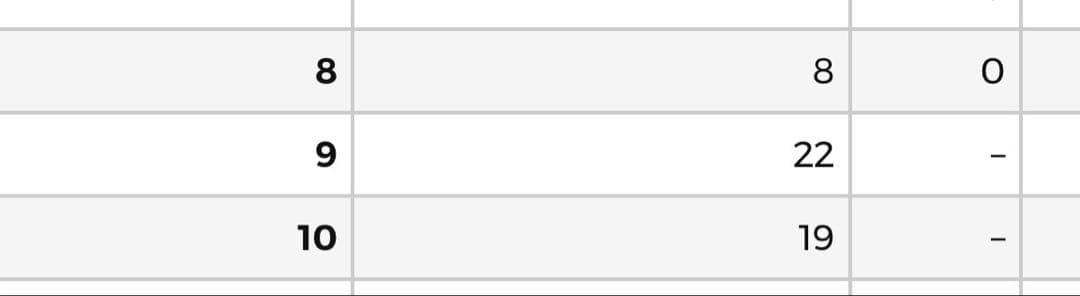 希少 ハイパーボール UR 初版 BW 058/051 PSA9