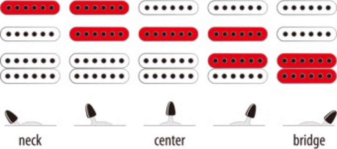 Ibanez SEW761MCW⭐︎オマケ付き⭐︎