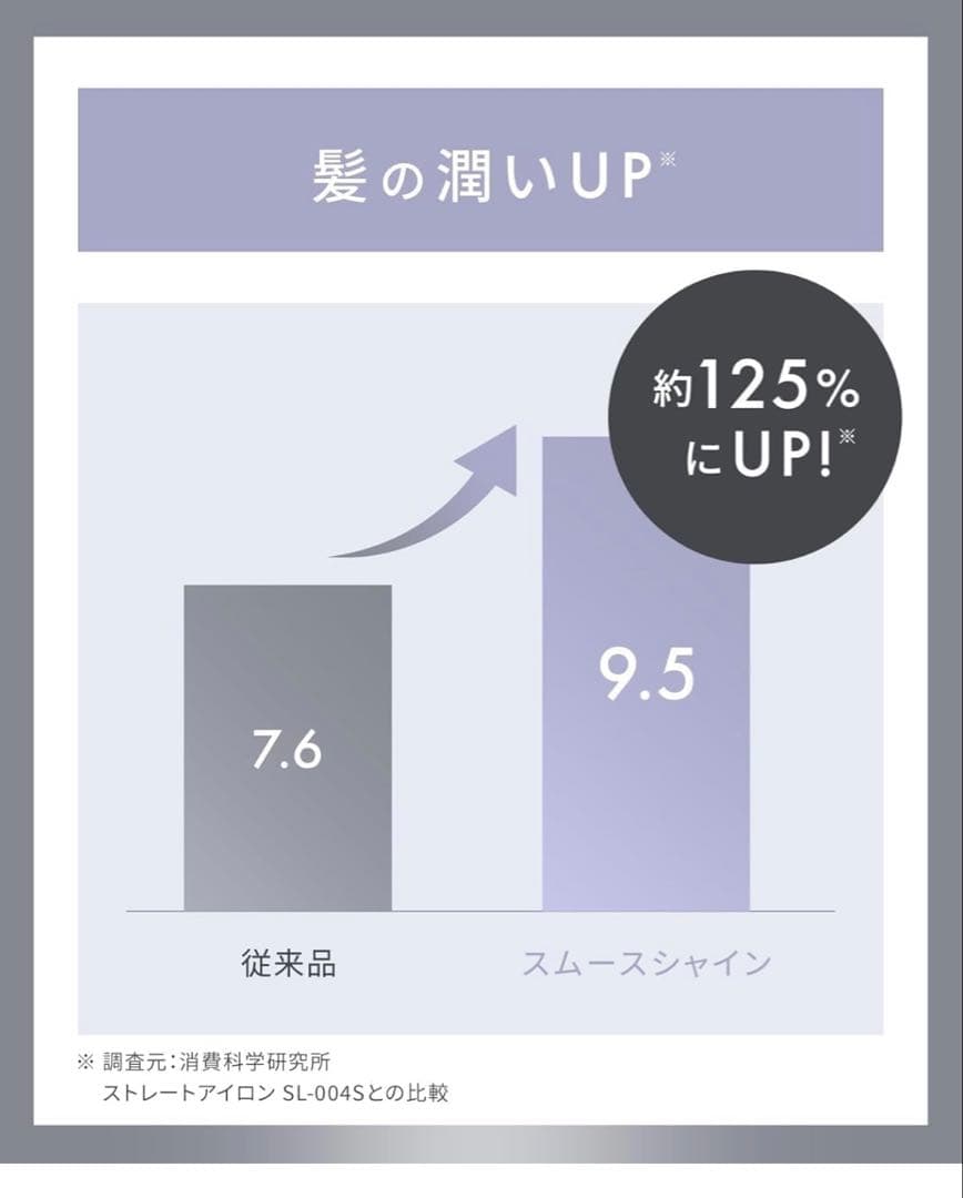 サロニア スムースシャイン ストレートヘアアイロン　ピンク