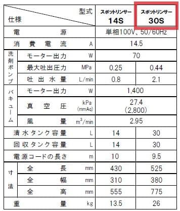 蔵王産業【スポットリンサー30S】（カーペットクリーナー）