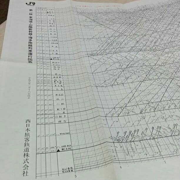 【販売再開！激レア】東海道山陽新幹線　初版 ダイヤ　乗務員用