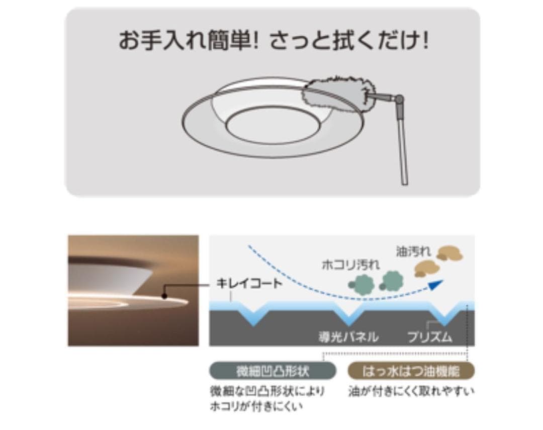 パナソニック パルック LEDシーリングライト パネルシリーズ 丸型 ~12畳