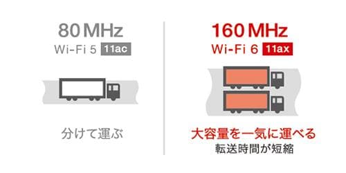 【開封済・未使用】BUFFALO　Wi-Fi6中継器WSR-5400AX6-MB