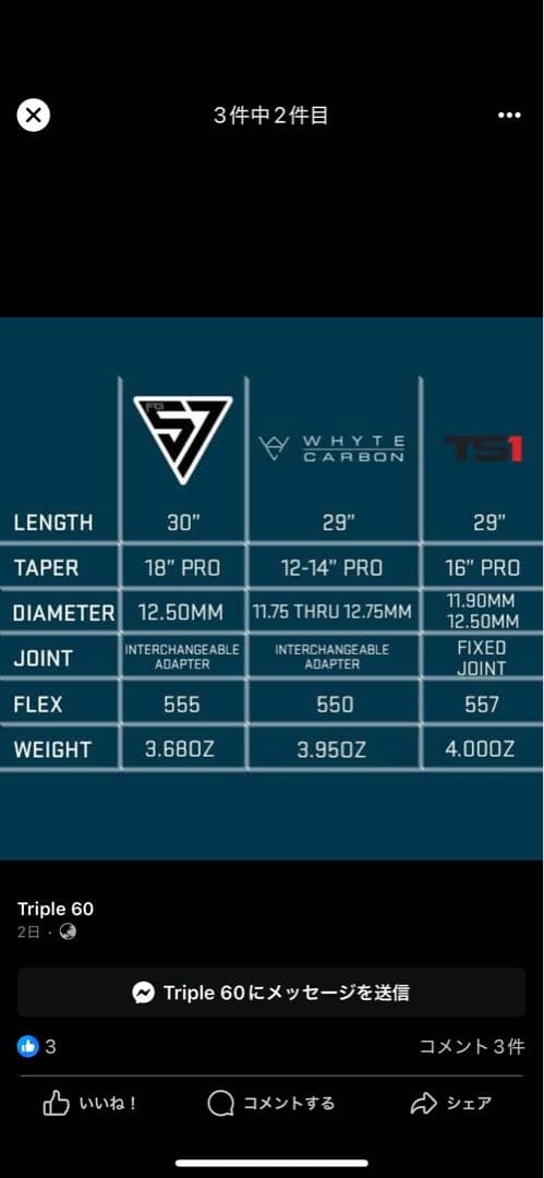 Triple 60 ホワイトカーボン エッセンシャルパールホワイト