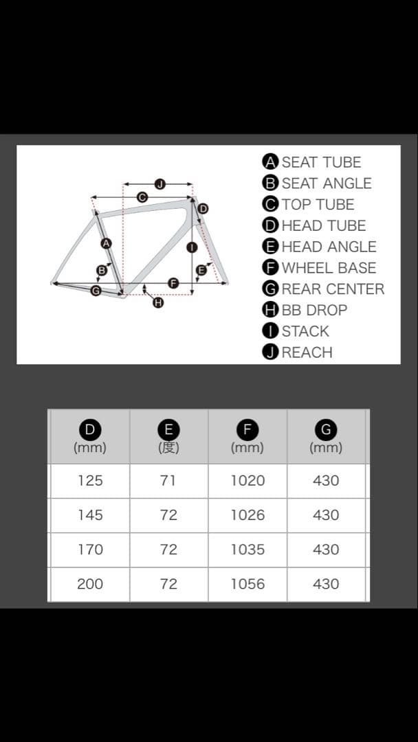 S*t様 GIANT RX3-L（希少ロードバイク 仕様）