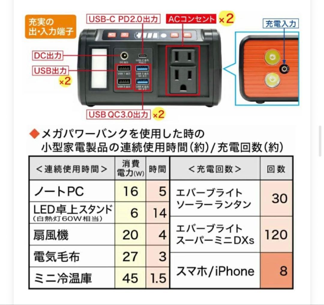 エバーブライト メガパワーバンクとソーラーパネルの安心セット