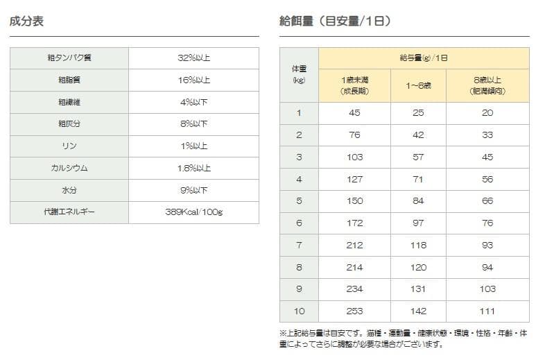 ネイチャーズテイスト 　グレインフリー 　マッカレル＆サーモン For Cats