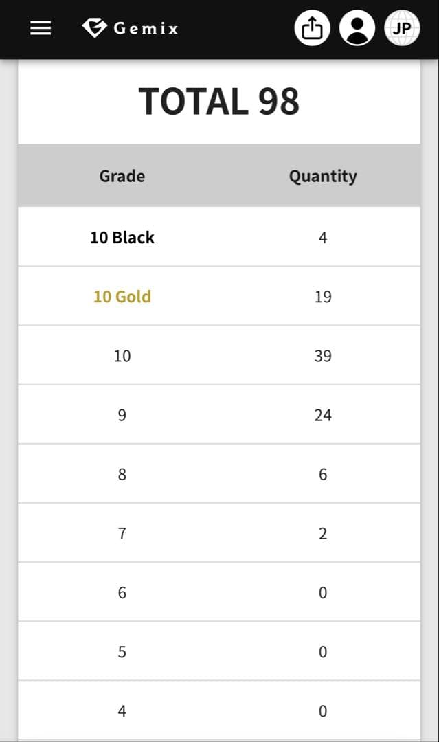 【Gemix10 Gold】ポケモンカード メガリザードン X ex sar