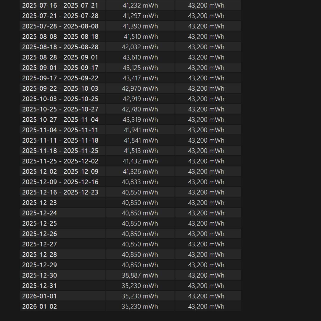 Windowsノート本体 Surface Pro7 8GB 128GB