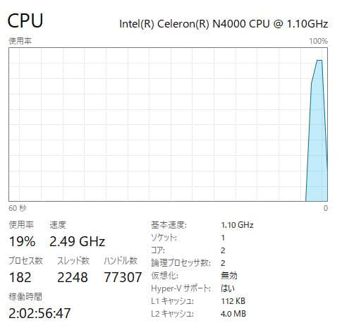 新しいSSD、高速、DVD、HP 250 G7、8GB 128GB SSD
