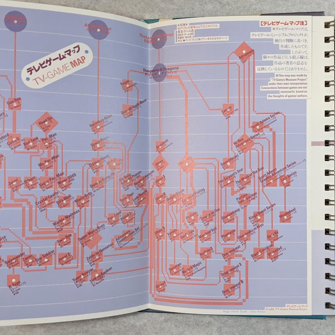 【希少】『テレビゲーム　電子遊戯大全』 テレビゲーム・ミュージアム・プロジェクト