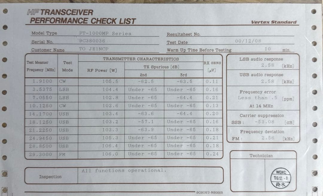 【新品同様】八重洲無線　FT-1000MP