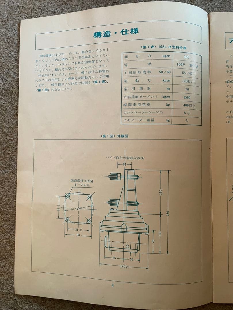 良品整備済 ローテーター エモテータ 102LB マストクランプ等セット一式