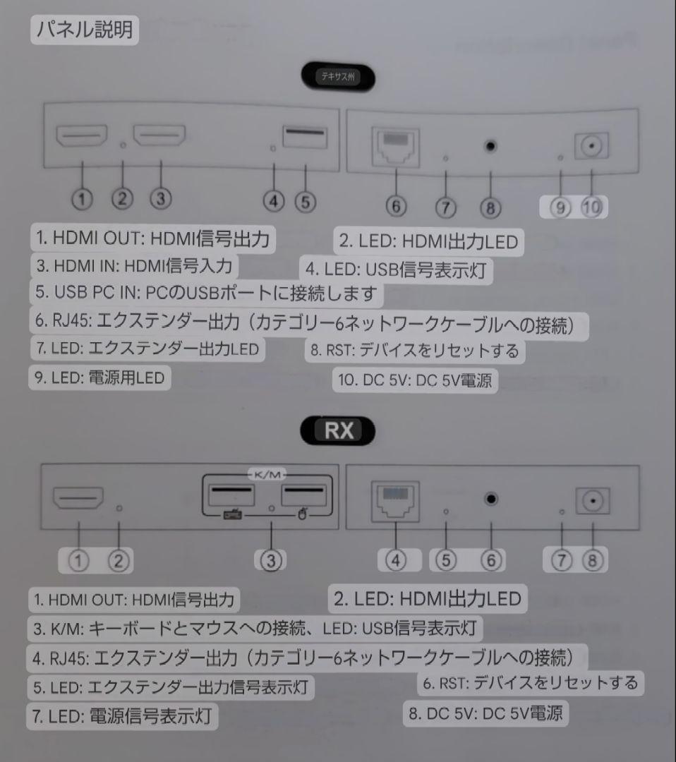 ⭐✪ USB エクステンダー HDMI USB KVM-Extender