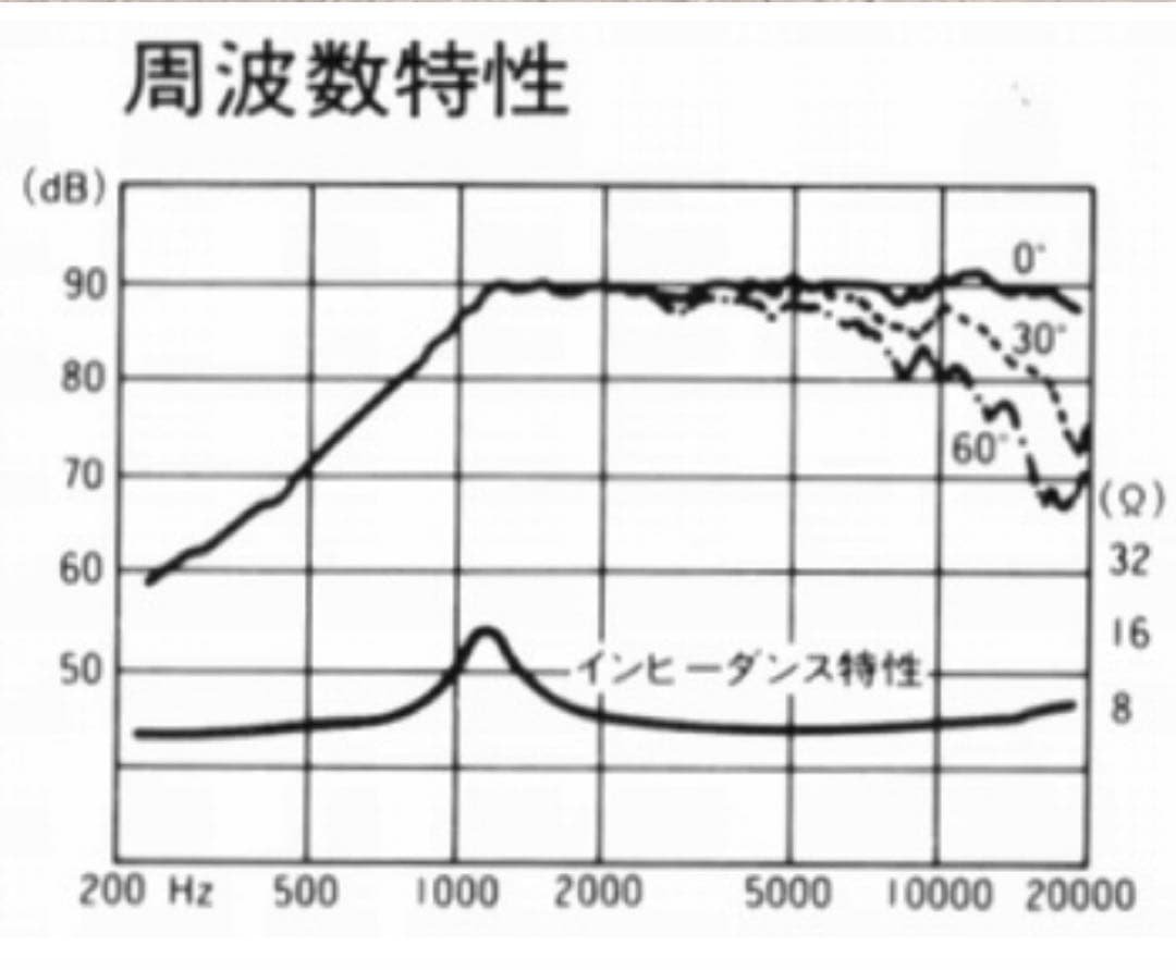 Fostex FT27D ツイーター