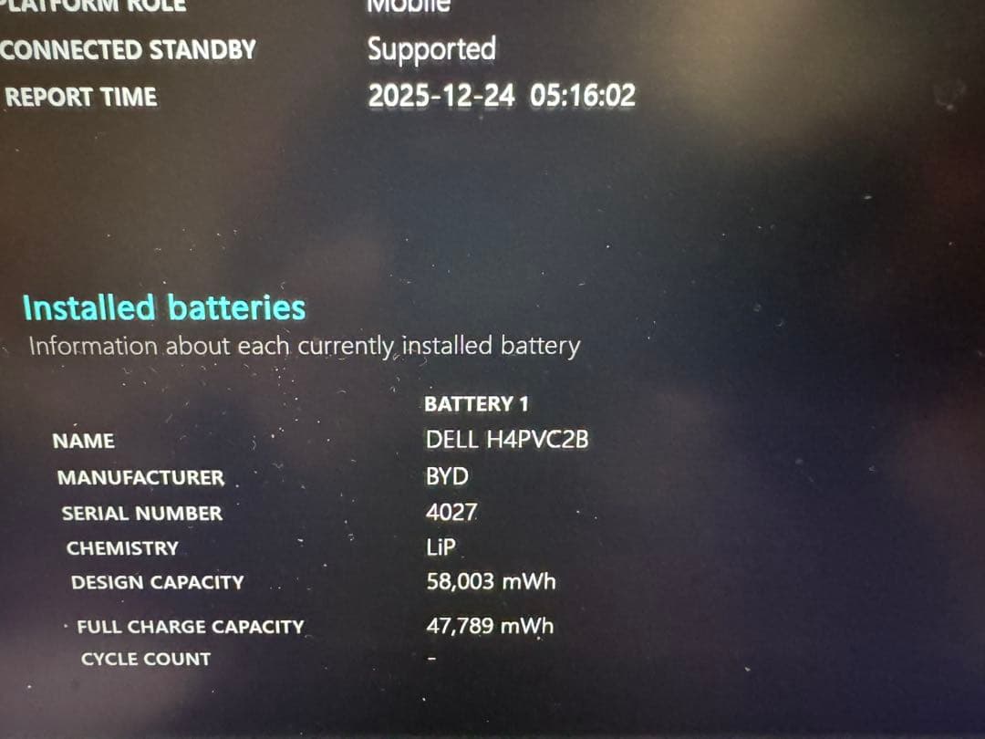 Dell Latitude 5330 Core i5 1245U Office付