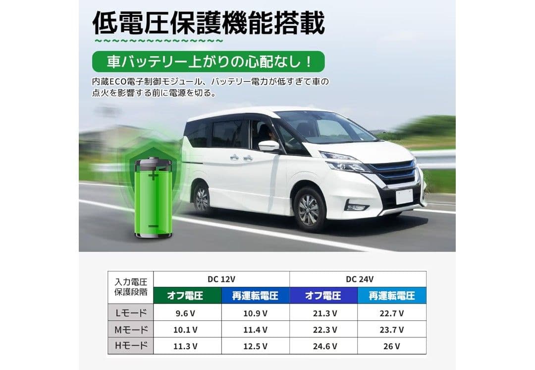 F40C4TMP ポータブル車載冷蔵庫 (中古)