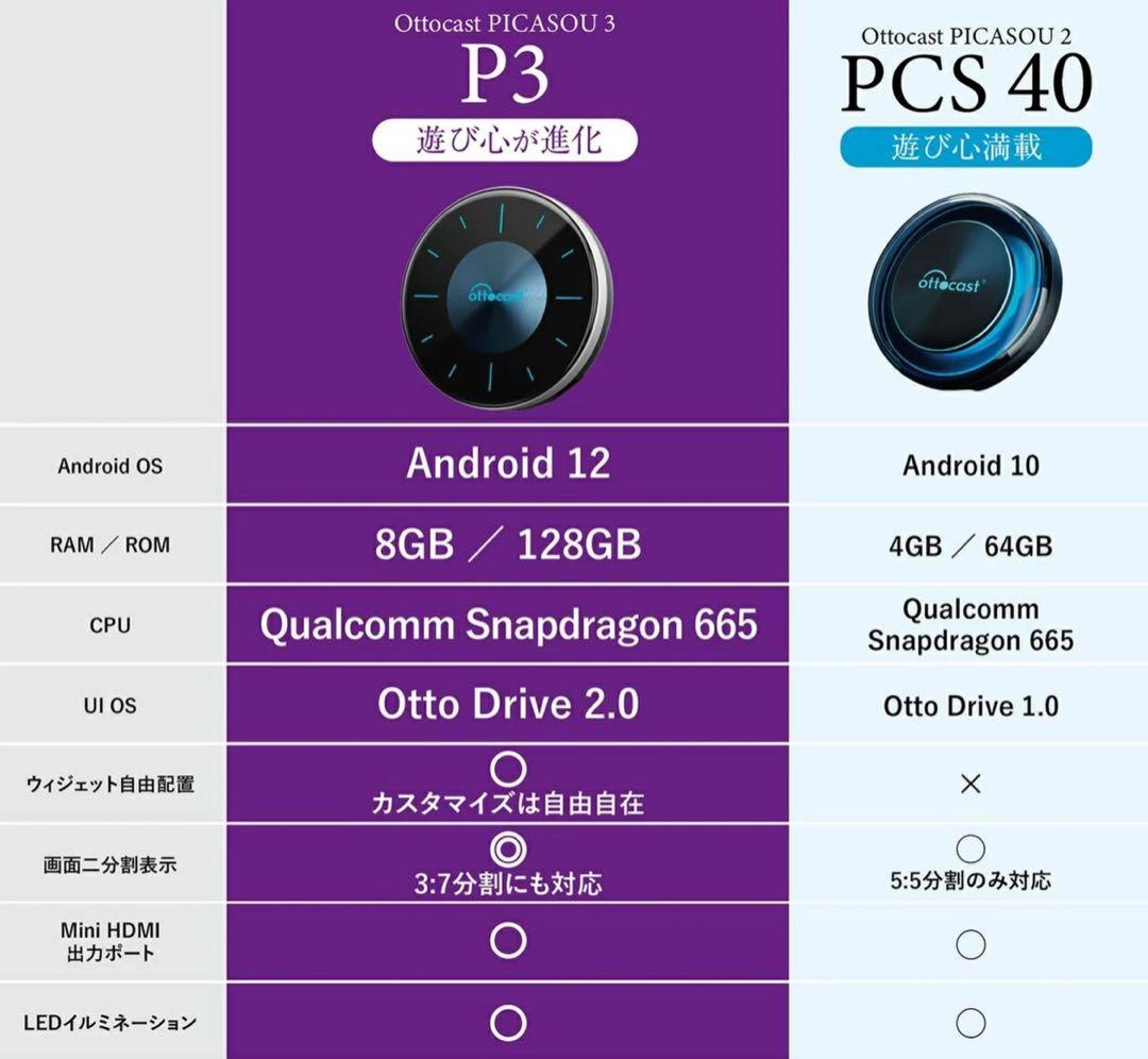 Ottocast オットキャスト OttoAibox P3