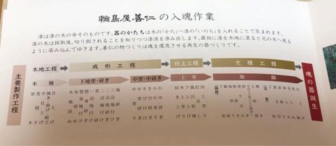 燗鍋銚子　輪島塗