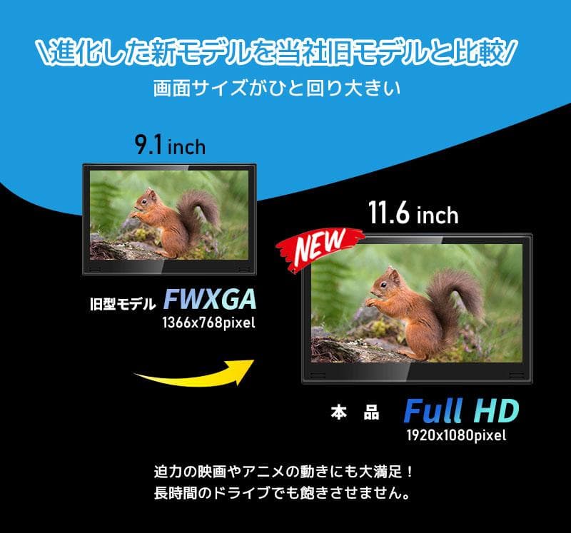INTENAVI 車載用モニター DVDプレイヤー 11.6インチ 大画面