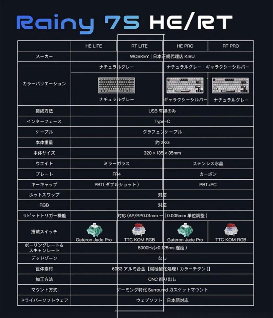 【新品未開封】WOBKEY Rainy75 RT Lite ナチュラルグレー