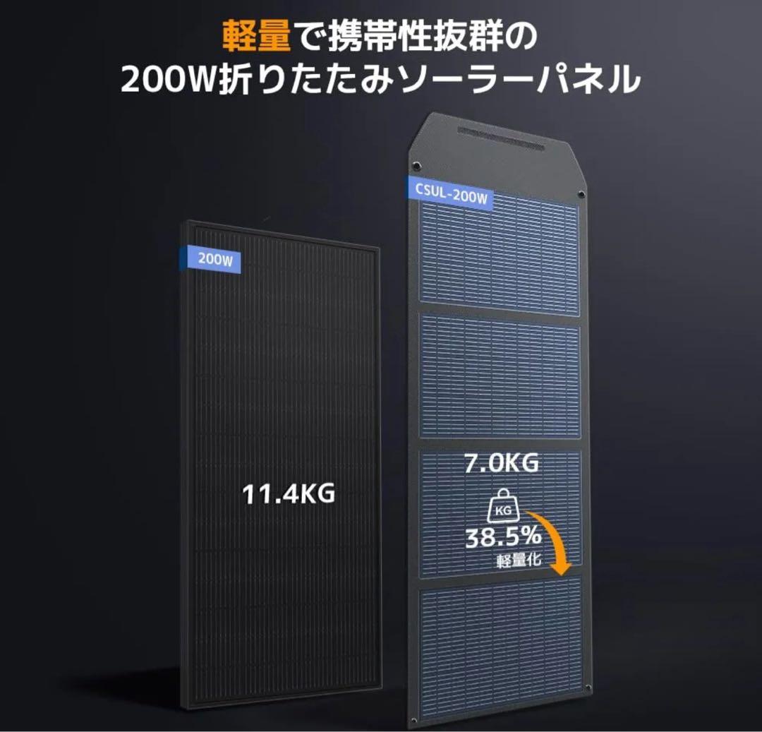 【新品】リョクエン(LVYUAN) ソーラーパネル 200W ポータブル電源用