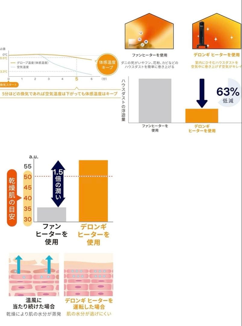 DeLonghi デロンギ コンベクターヒーター