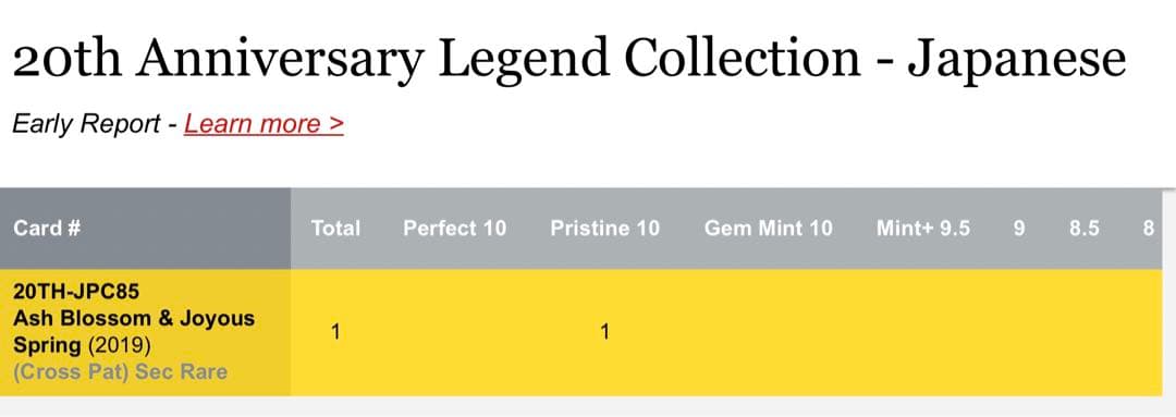 《CGC10 金》灰流うらら 20th シークレット[Pop2/PSA10以上]