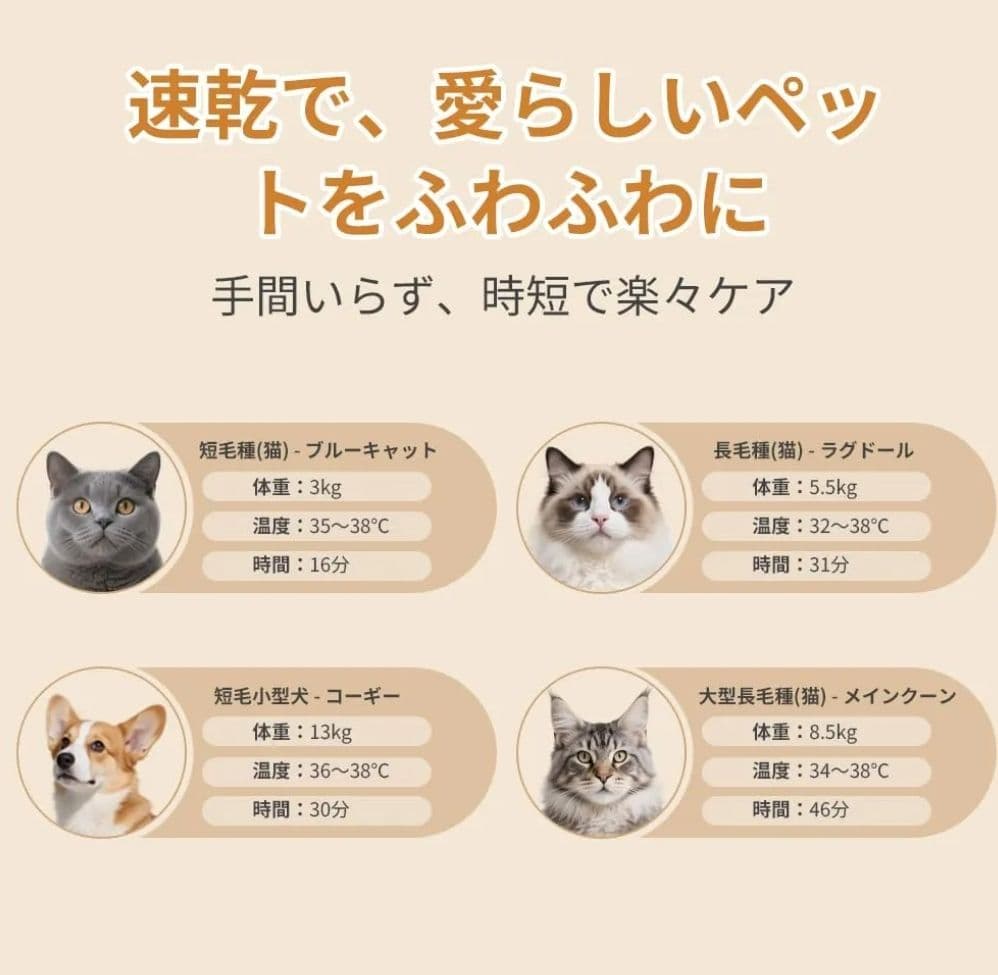 新品未使用ペットドライルーム　犬　猫