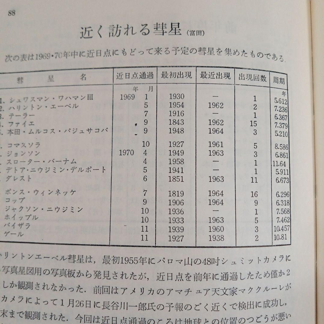 天文年鑑　１９６９年〜２０２３年　１９９５年抜け