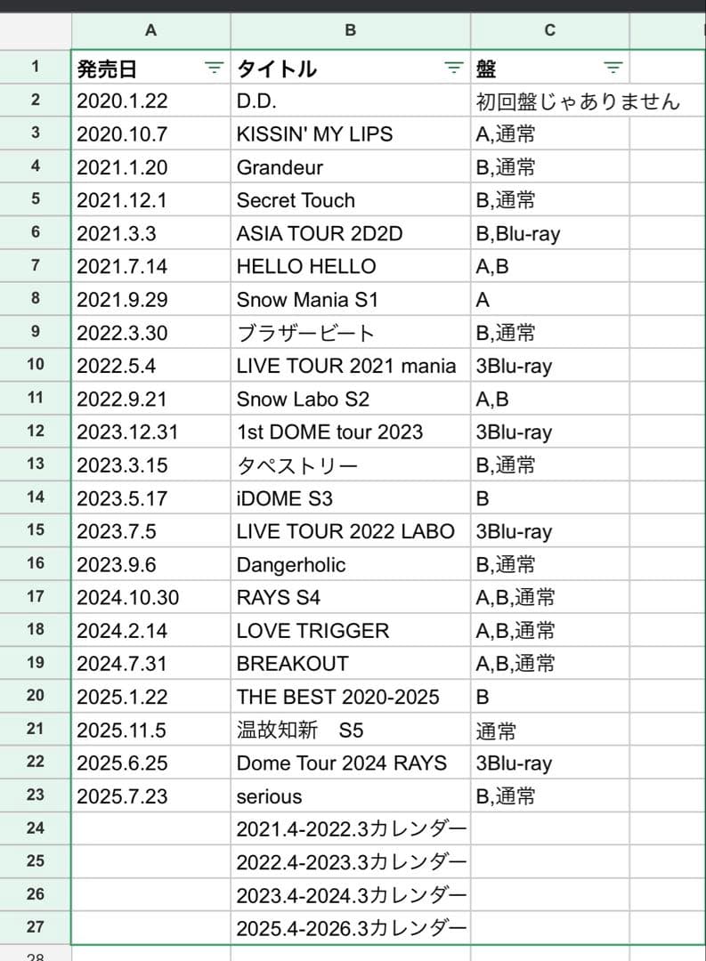  Man まとめ売り（デビュー〜2025年発売作品）