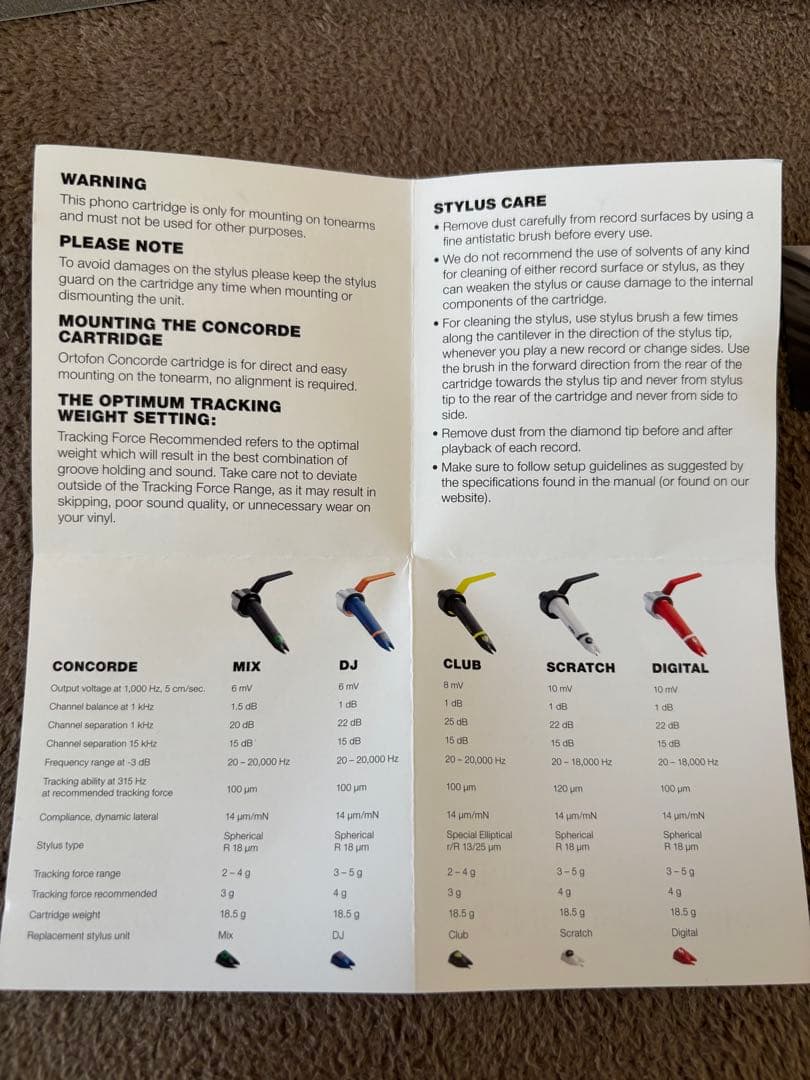 ortofon レコードカートリッジ 2個セット