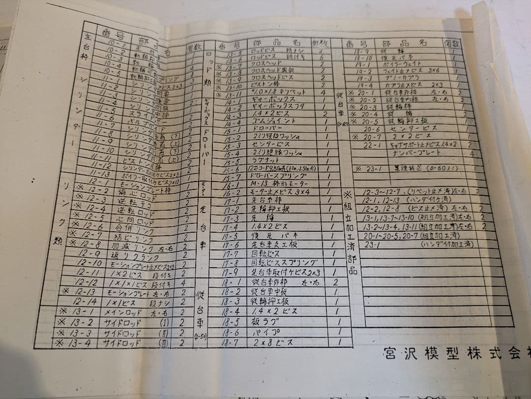 Miyazawa D50 トータルキット HOゲージ
