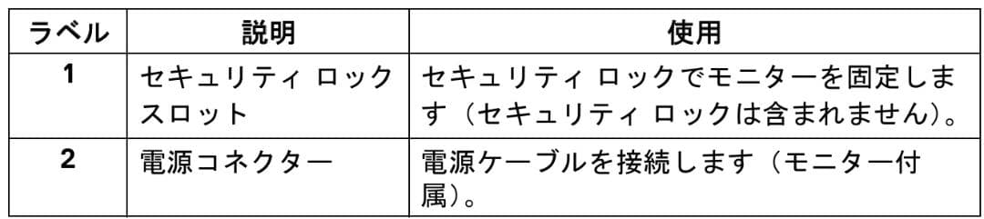 Dell S2721Q　27インチ 4Kモニター