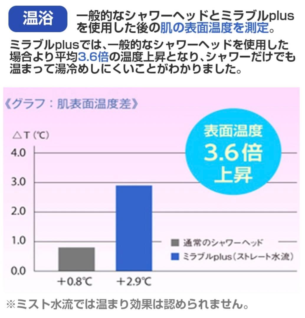 ミラブルPlus クリア - サイエンス ウルトラファインバブルシャワーヘッド