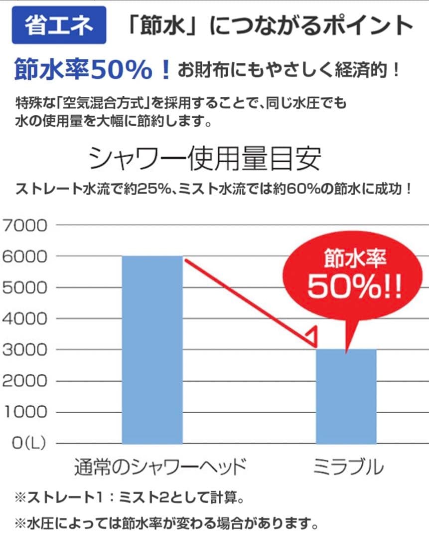 ミラブルPlus クリア - サイエンス ウルトラファインバブルシャワーヘッド
